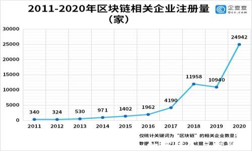
以太坊虚拟币骗局揭秘：如何防范与识别?